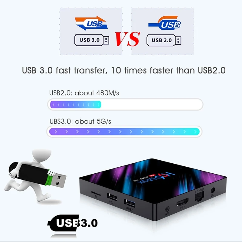 ТВ-приставка H96 MAX Android Rockchip RK3318 2 + 16 ГБ H.265 4K 60 кадров/с для Google Store Netflix Youtube |