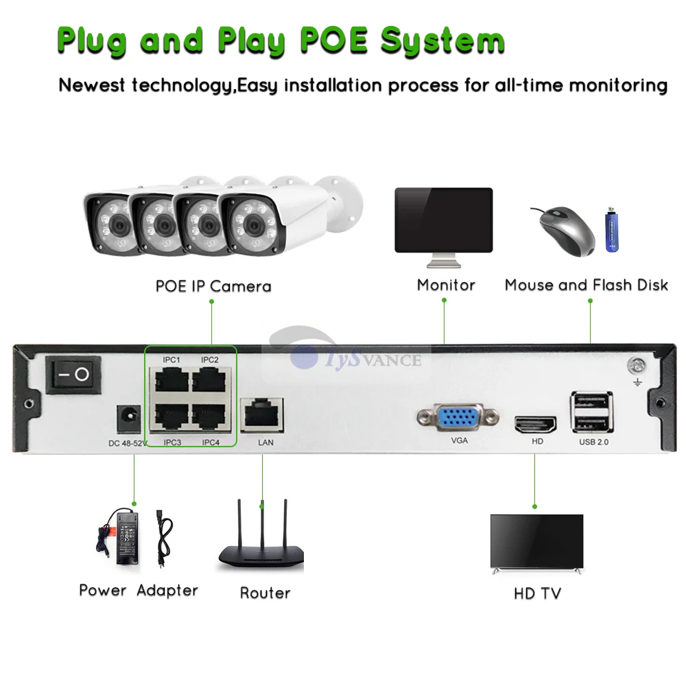 TySvance 4ch 5MP POE Комплект H.265 система видеонаблюдения до 16ch NVR наружная Водонепроницаемая ip-камера сигнализация видеонаблюдения Видео P2P