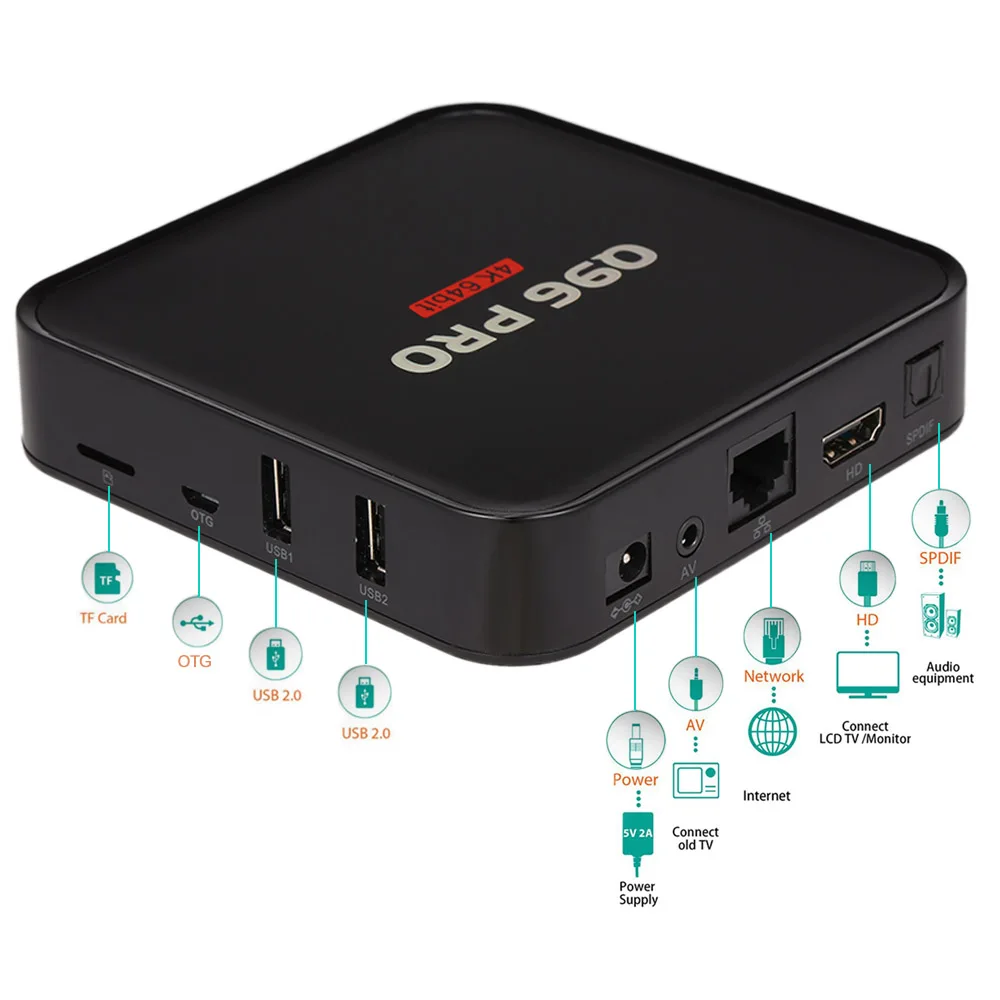 ТВ приставка Q96 PRO Android 7 1 четырехъядерная Amlogic S905 H.265 UHD 4K ГБ/8 ГБ 2 4 ГГц Wi Fi 100 Мбит/с HD