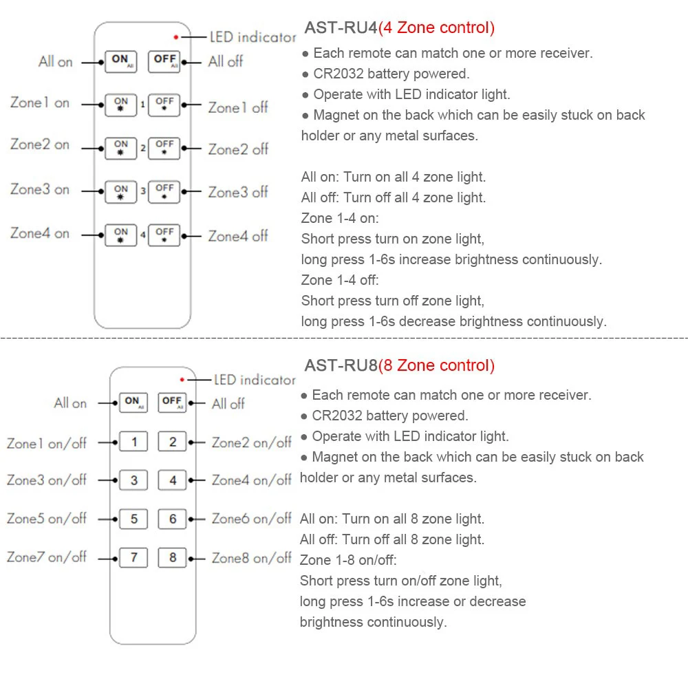 Настенный ТРИАК-диммер 220 В беспроводной Радиочастотный 2 4G дистанционное