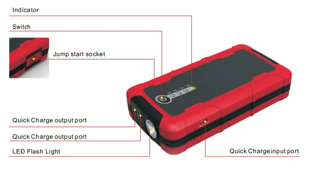 

10000mAh Portable Mini Multi-Function Car Jump Starter , Battery Starter Mini Jump Starter 12V Start Car Battery Charger