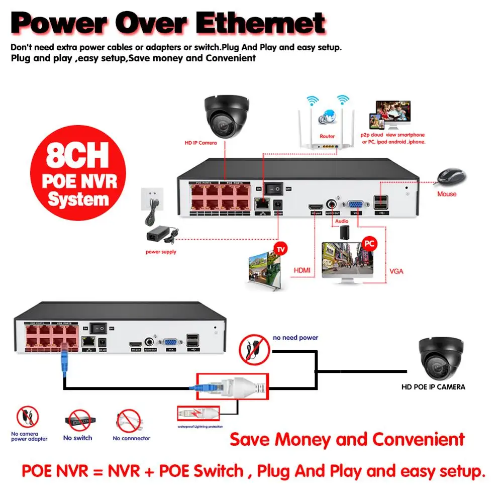 

POE 5MP NVR 8CH s CCTV Vedio IP