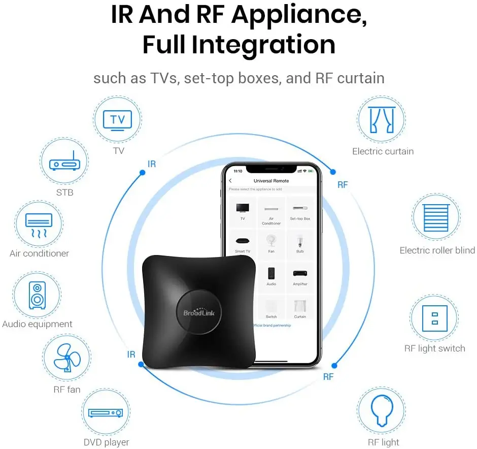 Новинка 2021 интеллектуальный контроллер Broadlink RM4 Pro RF RM4C Wifi IR для умного дома