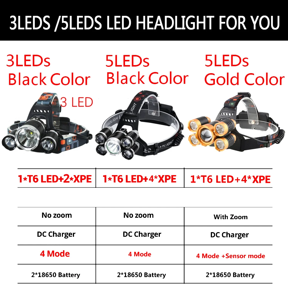 Мощный светодиодный налобный фонарь для рыбалки Фара 5 Cree Xml T6 фара Применение 18650