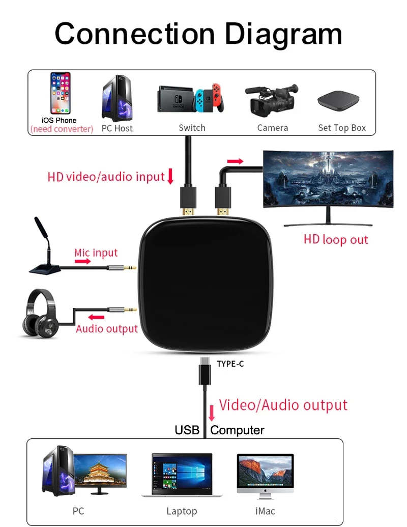 Карта видеозахвата 4K 60 Гц микрофон HDMI-совместимость USB 3 0 запись игр в прямом