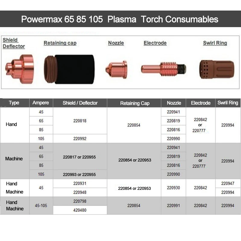 220818 плазменная Защитная чаша 5 шт.|cup puppet|cup musicshield ball |