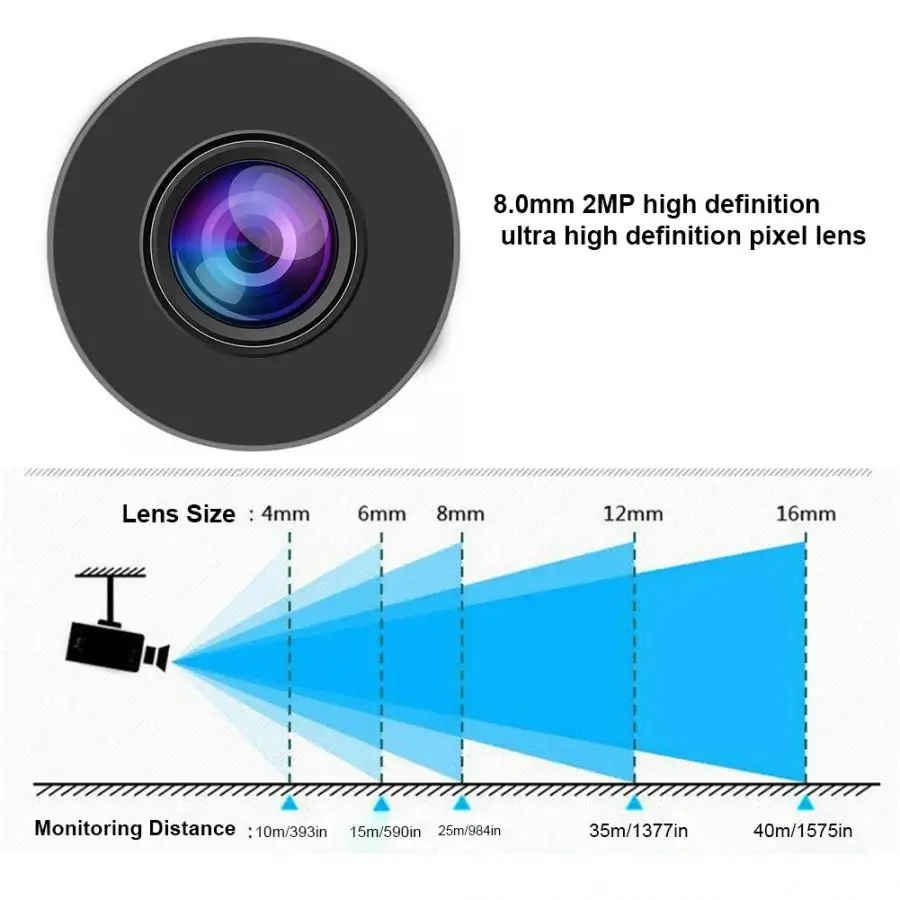 8mm 720P CCTV Security Mini Lens Wide Angle Accessory for Camera Field of View 40 Degree | Безопасность и защита
