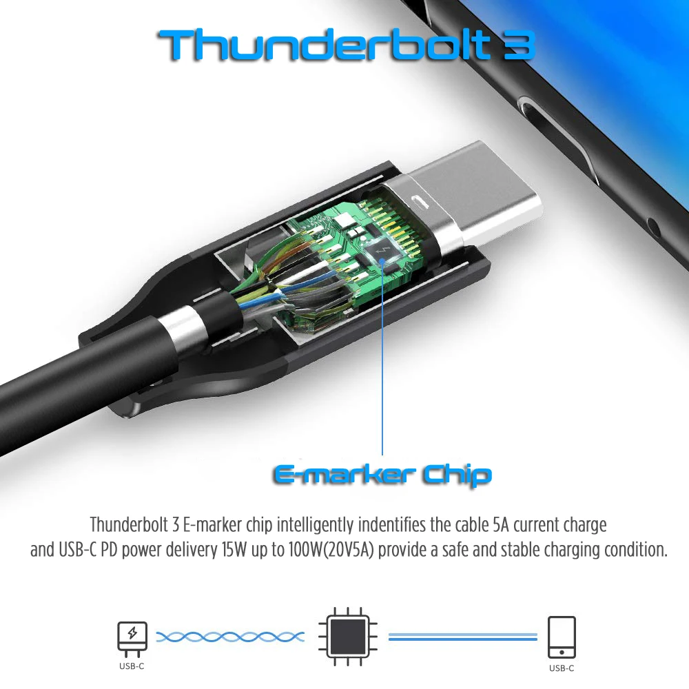 Thunderbolt 3 кабель 40 Гбит/с PD 5A 100 Вт Быстрая зарядка USB C к DisplayPort 4K 5K для MackBook Pro Air iMac USBC