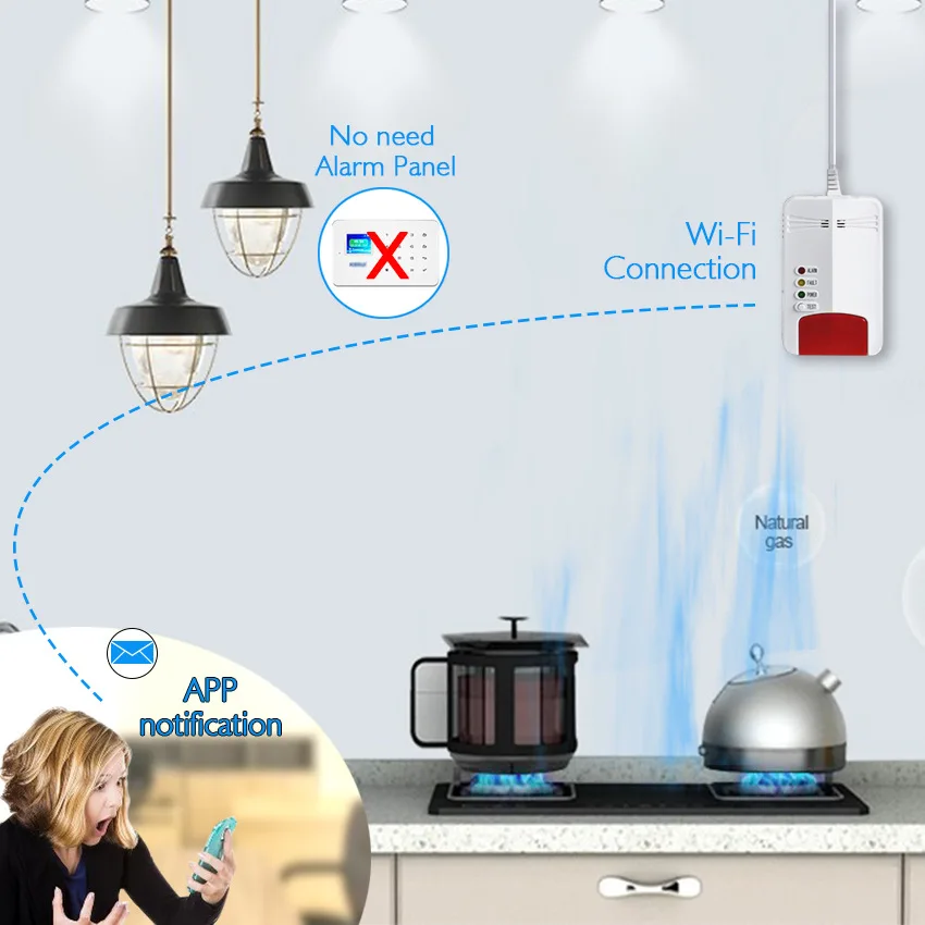 Wifi Gas Sensor Alarm Natural CH4 Leak Combustible Detector Smart Life Home Kitchen Security App control Tuya sensor | Безопасность и