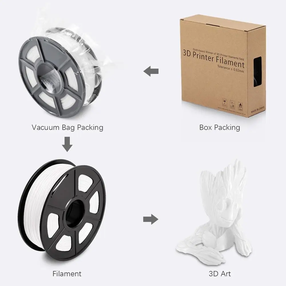 3D принтеры нити PLA 1 кг НОАС + Гибкая плюс FDM нить нетоксичный Материал 75 мм