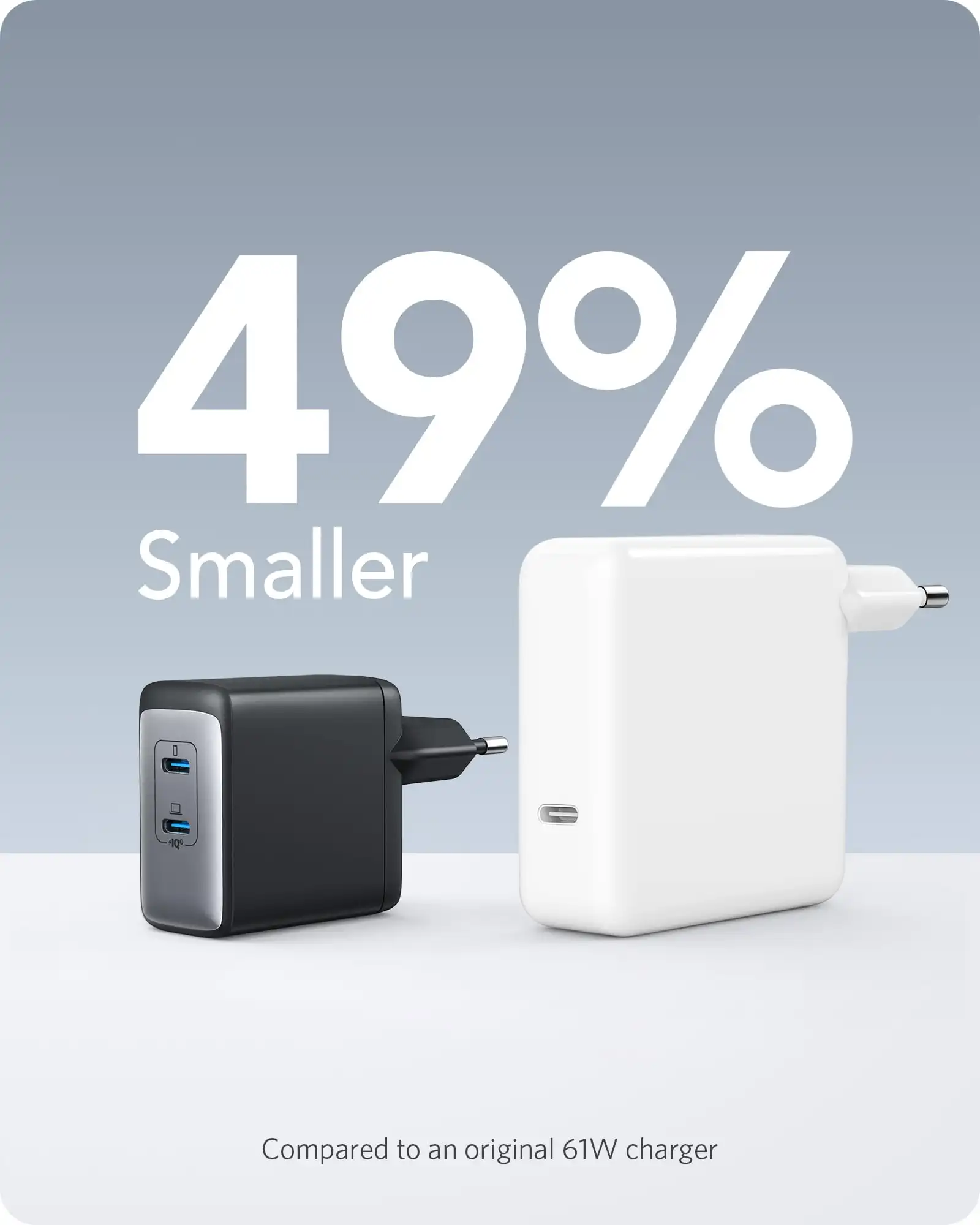 anker usb charger powerport iii 65w gan 2 port pps fast charger type c phone charger for iphone 12air ipad pro for xiaomi free global shipping
