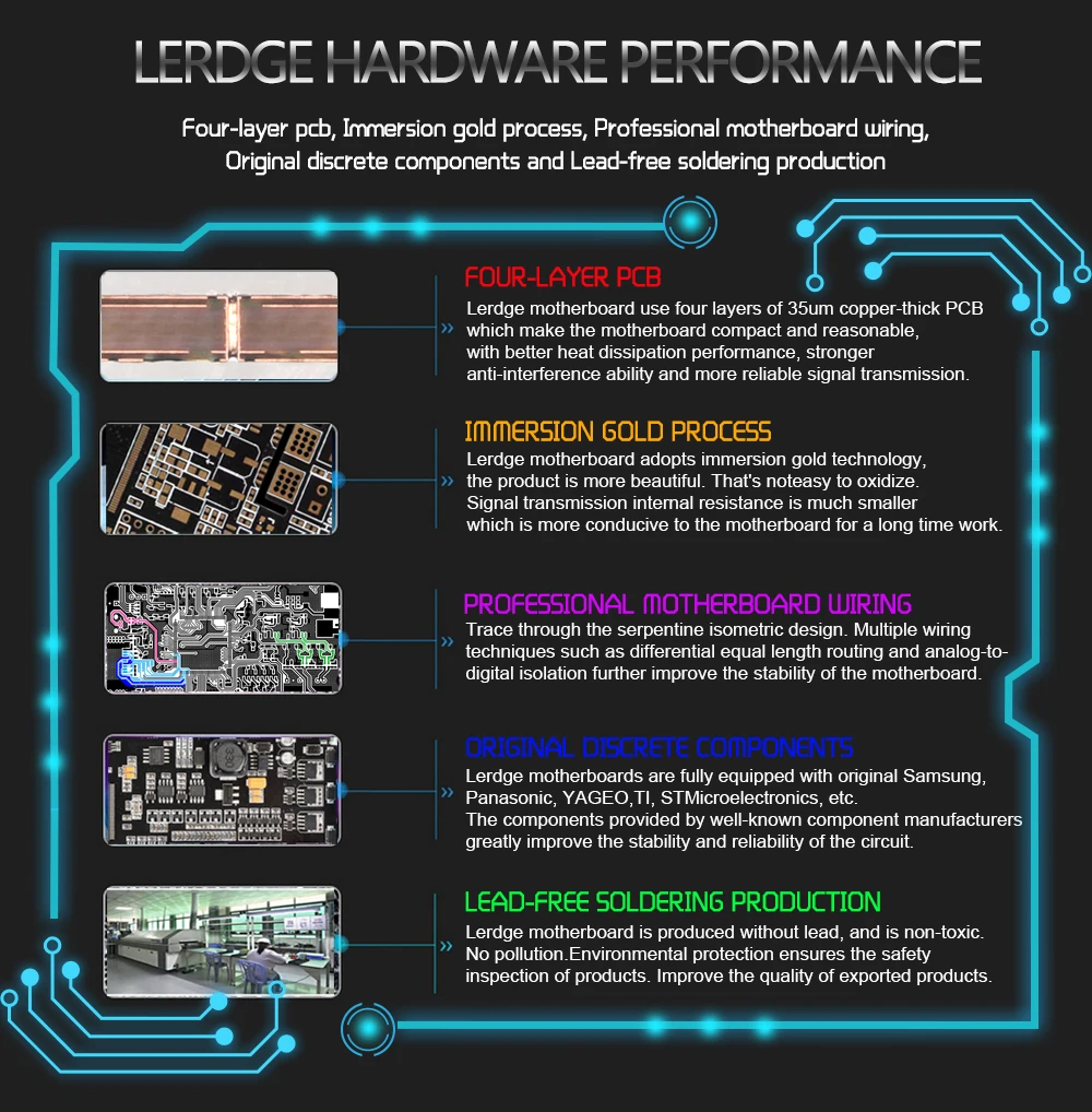 LERDGE-X 3d принтер управления Лер плата для управления принтер части материнская плата с ARM 32 бит материнская плата tmc2208 lv8729 a4988 Драйвер