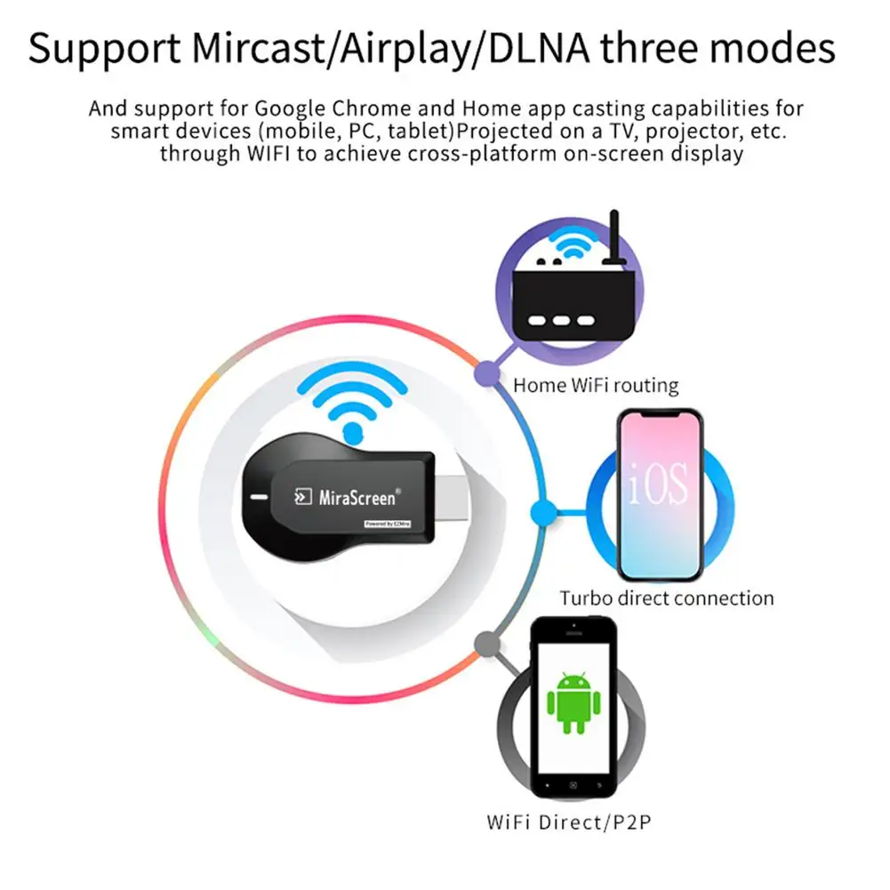 Адаптер для ТВ Anycast M2 Plus Wi-Fi адаптер Miracast AirPlay 2 4G + | Электроника