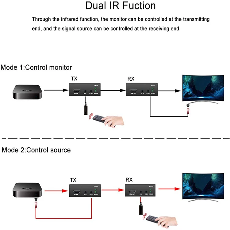 TLT-TECH 4K HDMI удлинитель hd base t 70m с двунаправленным ИК и RS232 POC | Безопасность защита
