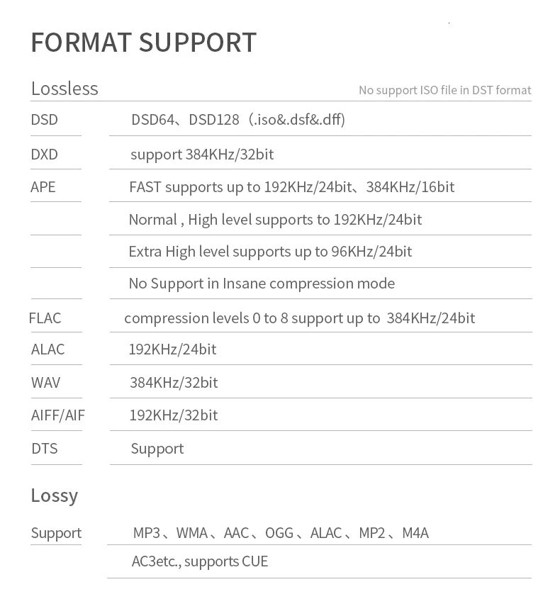 Shanling M0 ES9218P DAC type-C мини Hi-Res HIFI DAP MP3 с aptX Bluetooth функции для бега спорт