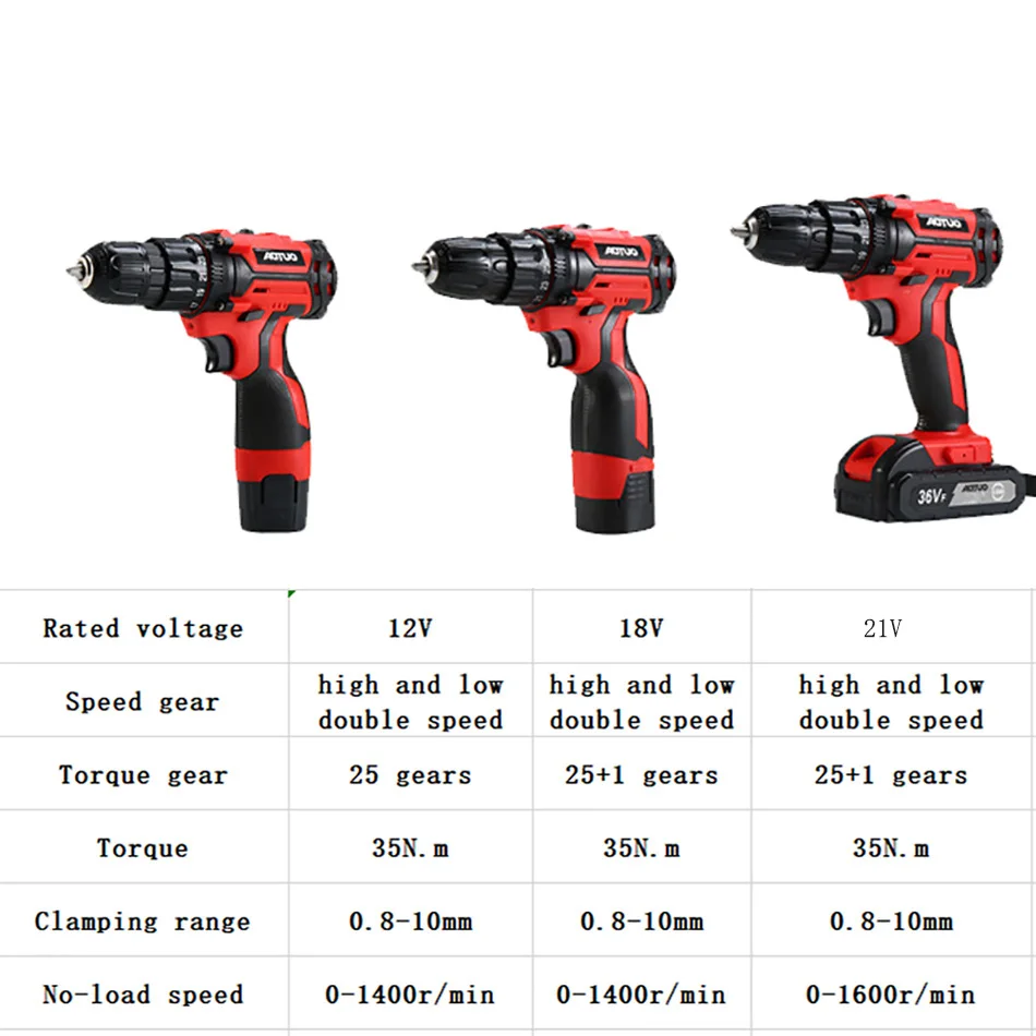 

21V Lithium Drill EU Plug Electric Screwdriver Mini Cordless Wireless Power Driver High Capacity Battery