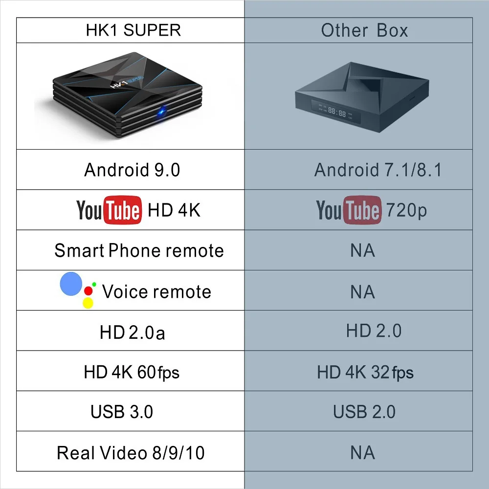 Android 9,0 4 Гб 64 Гб ТВ приставка Rockchip RK3318 поддержка Youtube 4K 1080p 4K 60fps USB3.0 Google Play Store Netflix Smart tv Box