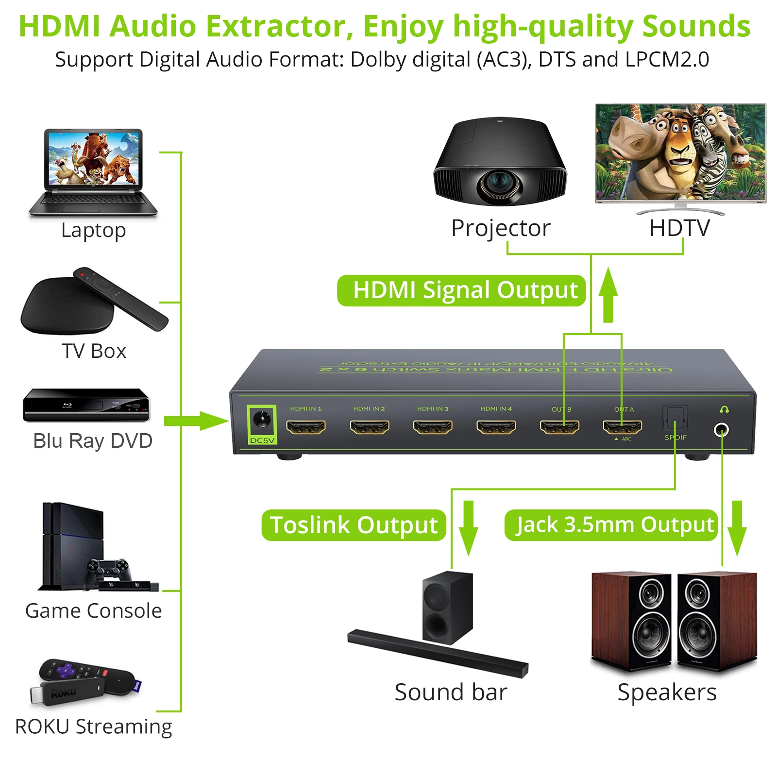 Матричный переключатель 4K 6 в 2 HDMI PROZOR видеокоммутатор разветвитель поддержка ARC