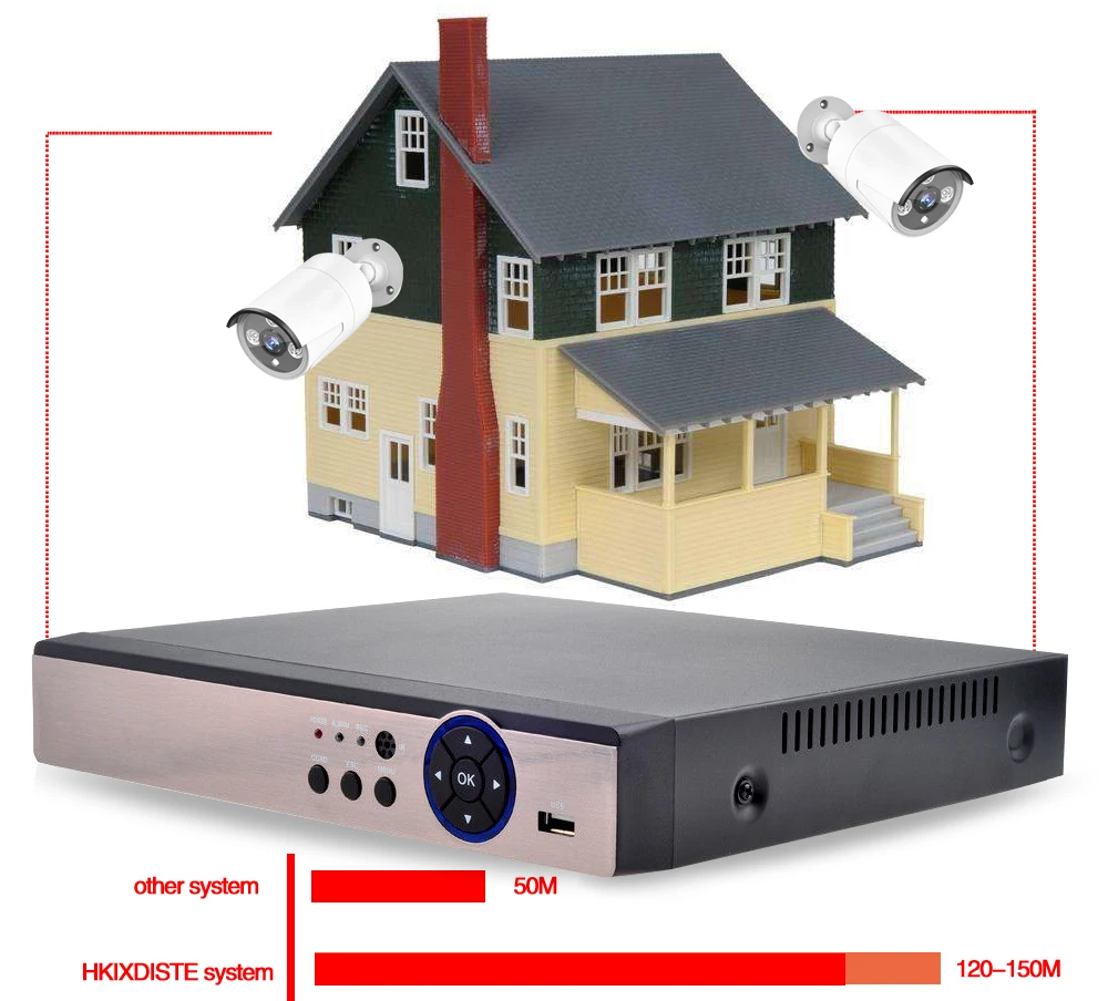 AHCVBIVN H.265 8CH 5 м сетевой видеорегистратор POE NVR система безопасности H.265 IP камера видеонаблюдения P2P 5MP HDMI VGA