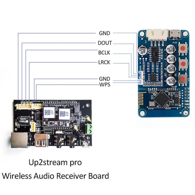 AMS-Up2Stream Pro WiFi и Bluetooth 5 0 HiFi аудио приемник с Spotify Airplay Dlna интернет радио потоковой