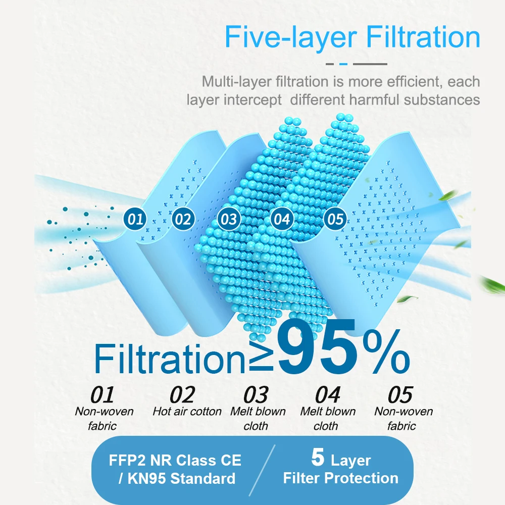 FFP2 маска для лица взрослых KN95 защитная 5-слойный фильтр респиратор