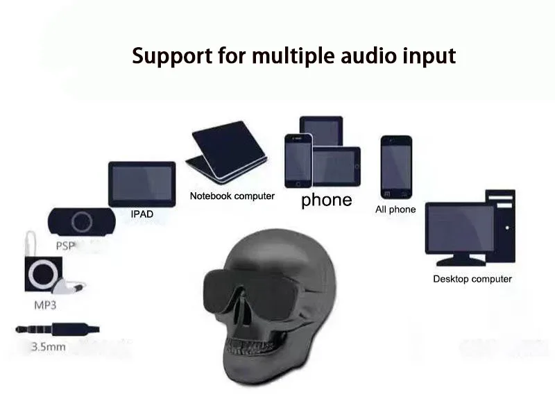 

Skull multifunctional wireless bluetooth speaker supports TF card U disk subwoofer audio call function FM radio creative gift