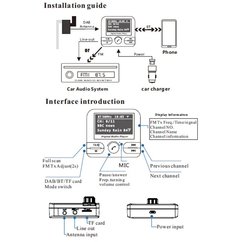 

DAB Digital Radio Adapter Bluetooth Car Radio Receiver with FM Transmission Antenna MP3 Player Automobiles Multimedia