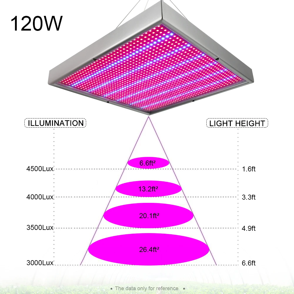 Светодиодсветильник полного спектра для выращивания растений 120 Вт|full spectrum|led