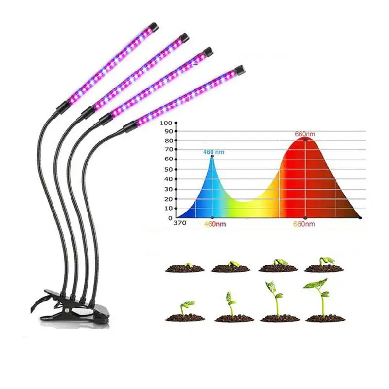 

Фитоламсветильник светодиодная полного спектра для выращивания растений, настольная лампа для комнатных цветов, саженцев, суккулентов, DC 5 ...