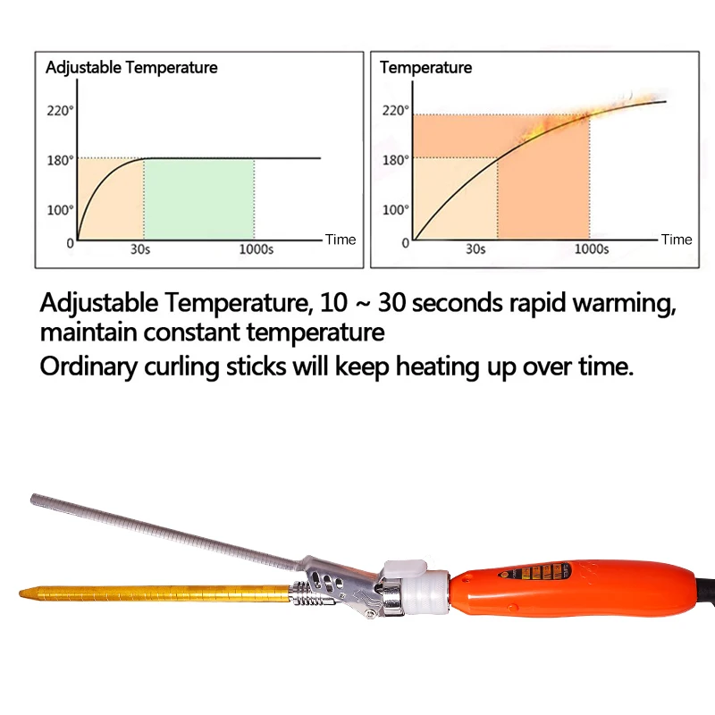Профессиональная 9 мм Глубокая цельная завивка для завивки волос регулировка