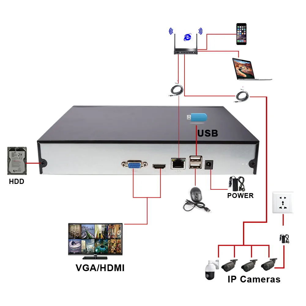 CCTV Security H.265 16CH HD IP 1080P NVR 5MP 4MP Surveillance Video Recorder P2P Mobile View XMeye Motion Detection | Безопасность и