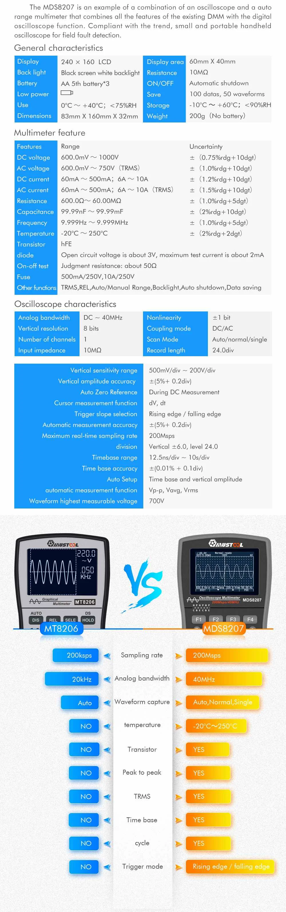 MUSTOOL MT8205 MT8206 MDS8207 MT108T MT110 2 в 1 цифровой Интеллектуальный Ручной осциллограф мультиметр AC/DC сопротивление