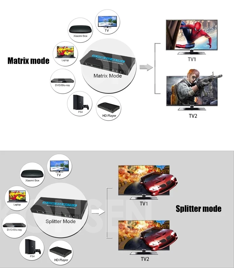 

6x2 HDMI Matrix Switch 4Kx2K 6 In 2 Out HDMI Matrix Monitors Splitter Video Converter W/ Coaxial Toslink Stereo Audio Extractor