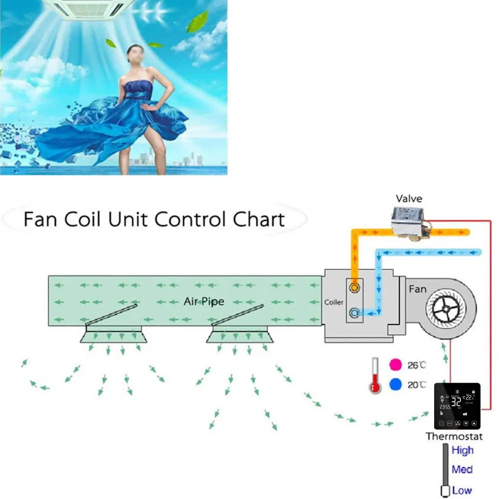 

Alexa WiFi Thermostat 220V Tuya Smart Air Conditioner Controller WiFi Temperature Controller Digital Thermostat for FanCoil