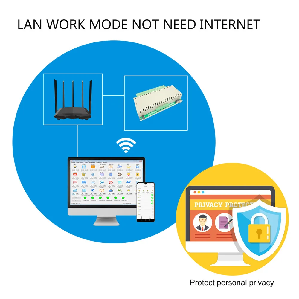 Умное реле управления печатная плата 32 канала ethernet LAN и дистанционный датчик