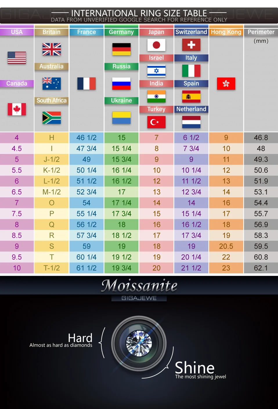 GIGAJEWE Moissanite кольцо 1.0ct 6X8 мм Груша F цвет 925 серебро золото многослойное покрытие мода символ любви подарок подруге