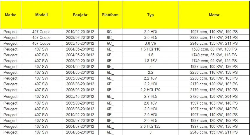 Переключатель окна панель управления подъемника WINDER для PEUGEOT 407 2004-2010 6554.ER