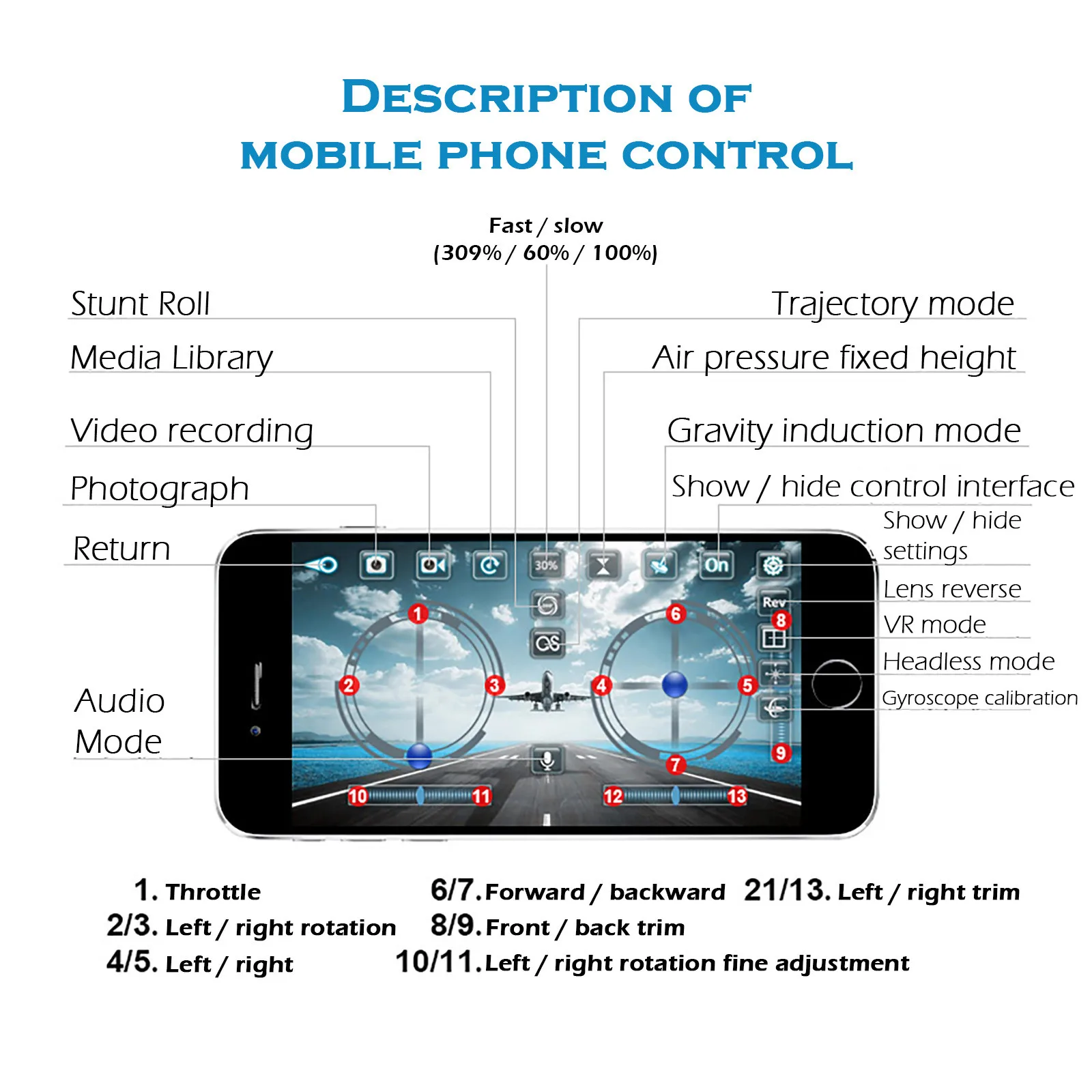 

Hot Sale 601 Remote Control Aircraft Transmission Drone Aerial Photography Four Axis HD Smooth Aerial Toy 2020 Aerial Drone F