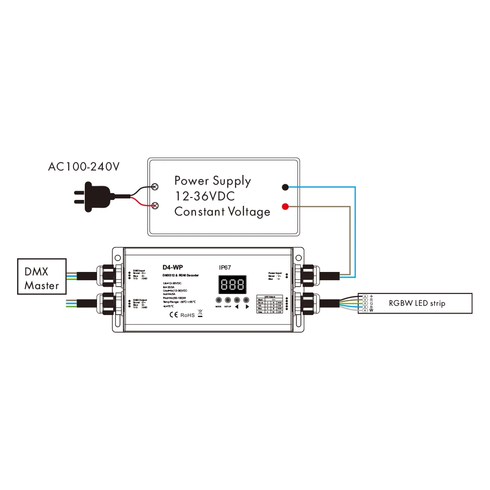 IP67 водонепроницаемый DC5 ~ 36В 5A 4CH ШИМ постоянное напряжение контроллер dmx DMX512