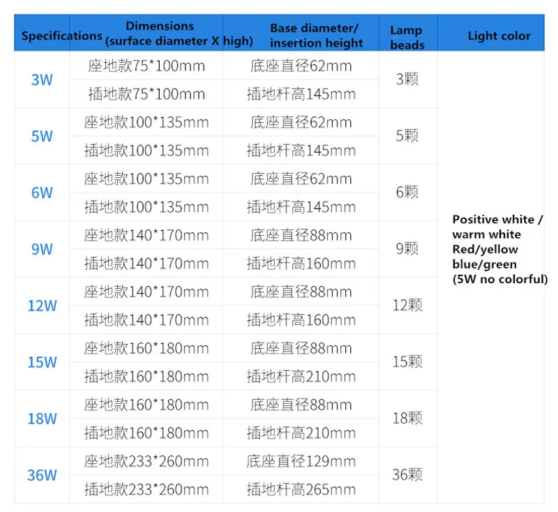 

5W Yard Light Outdoor Lawn Landscape Spotlights IP68 Waterproof Outdoor Security Lighting Dark for Patio Lawn Pool Garage Garden