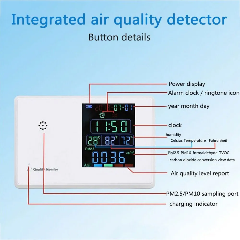 CO2 PM2.5 HCHO формальдегид частицы температура измеритель влажности детектор