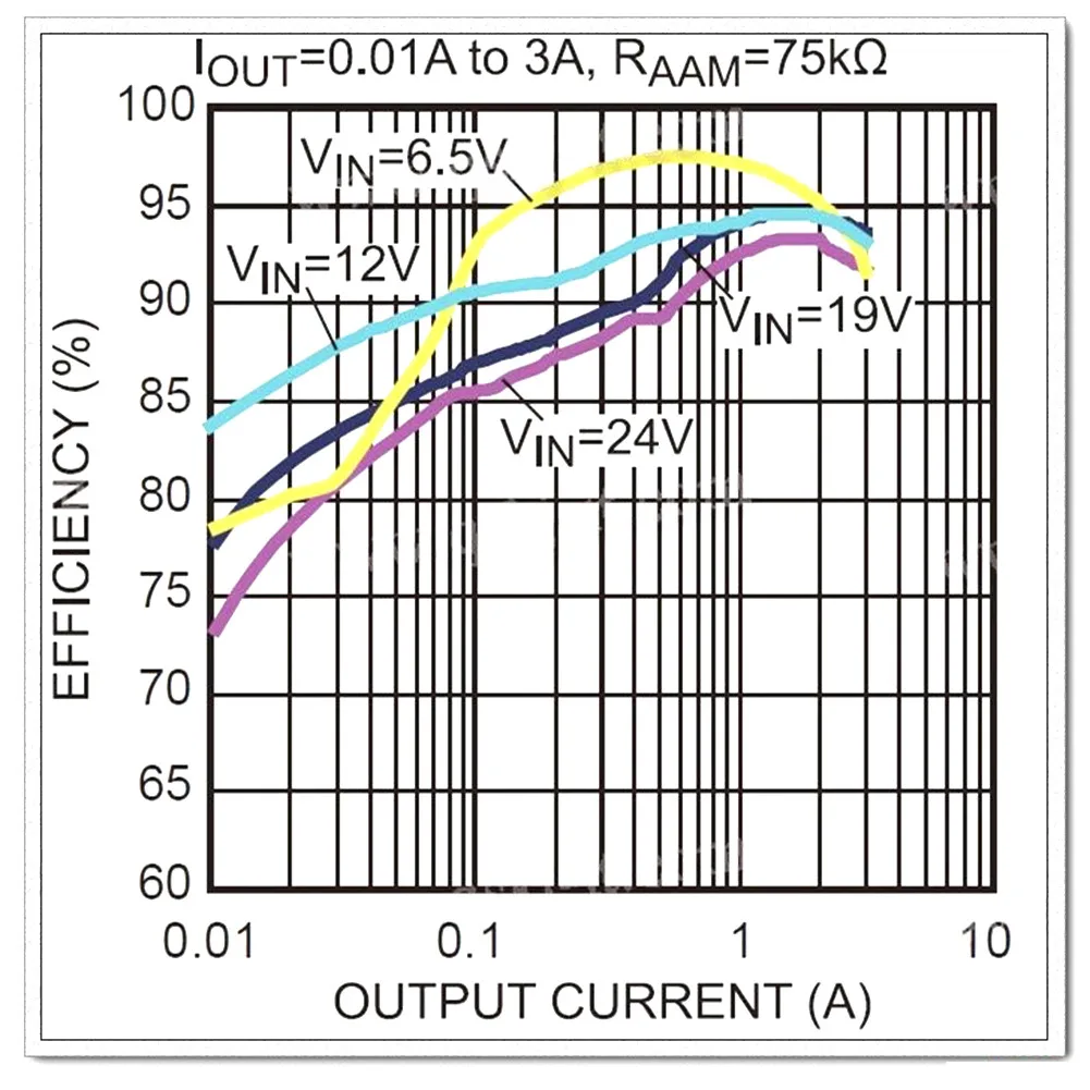 

500KHz 5V USB Output Charger Converter Dc 6v-24v To 5v 3a Mini Step-down Boost Module Compatible With Iphone Android Phones