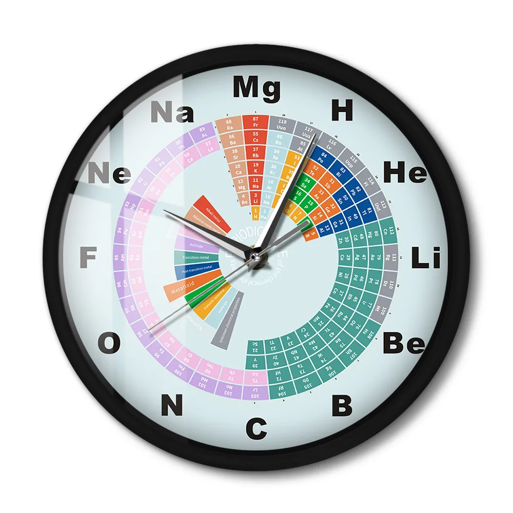 Periodic Table of Chemical Element Sound Activated Smart Wall Clock With LED Lighting Chemistry Art Decor Metal Frame Wall Watch