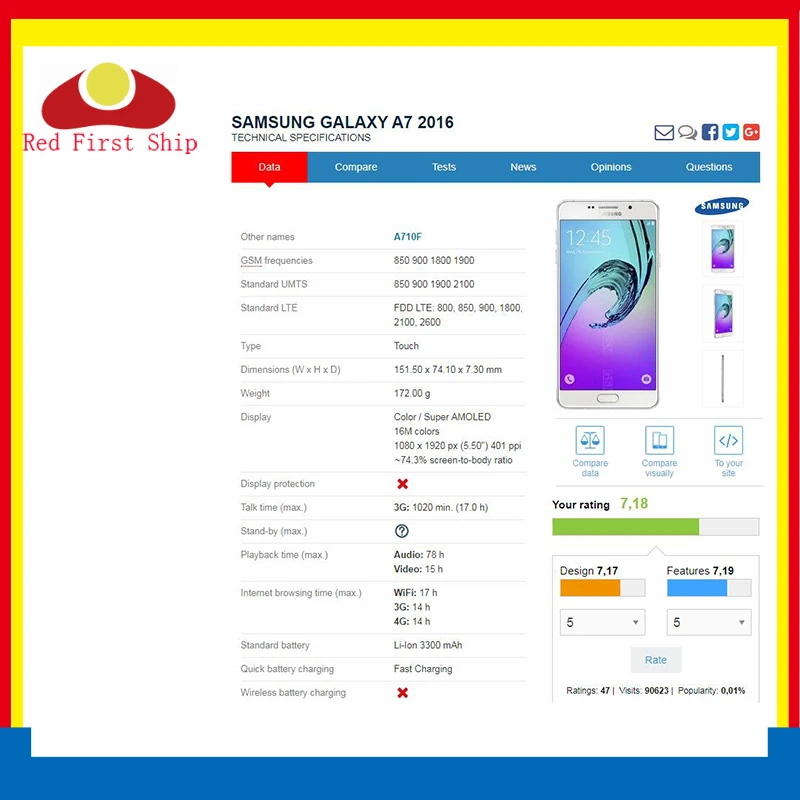 10 шт./лот сенсорный экран для Samsung Galaxy A7 2016 A710 A710F Сенсорная панель передняя