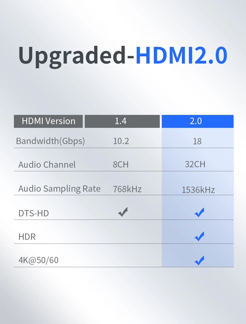 Unnlink HDMI 2,0 Matrix 4x4 UHD4K@ 60 Гц 1080@ 60 Гц разветвитель переключателя 4 входа 4 выхода матрица с RS232 ИК-пульт дистанционного управления для ТВ ps4