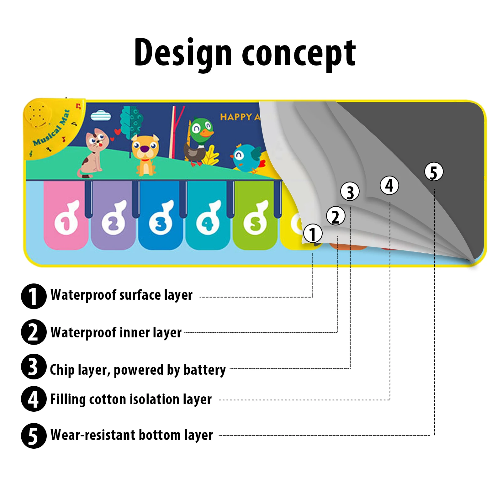 

Kids Multifunction Musical Instruments Mat Musical Mat Piano Mat Musical Carpet Baby Play Mat Educational Toys For Children
