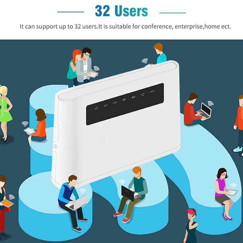 YIZLOAO 4G Wifi Router Wi-fi Access Point 5000mAh Battery 300Mbps Modem Broadband Netword Wifi Singnal Booster Mobile Hotspots