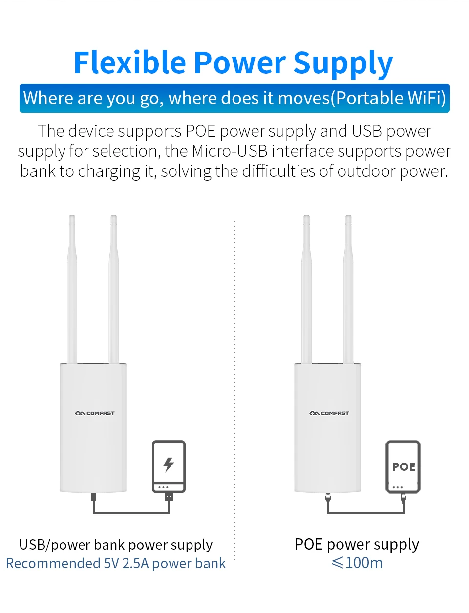 

COMFAST Waterproof Outdoor 4G AP Router 150Mbps CAT4 LTE Routers 4G SIM Card WiFi Router for Outside indoor WiFi Coverage
