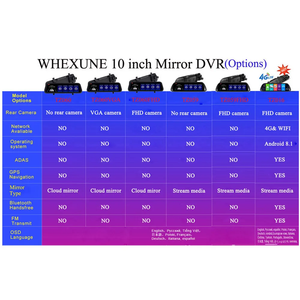 

WHEXUNE 4G Android 8.1 Car Dash Cam Camera ADAS Mirror Drive Recorder dvr GPS Navigator Auto FHD 1080P wifi Video Registrator