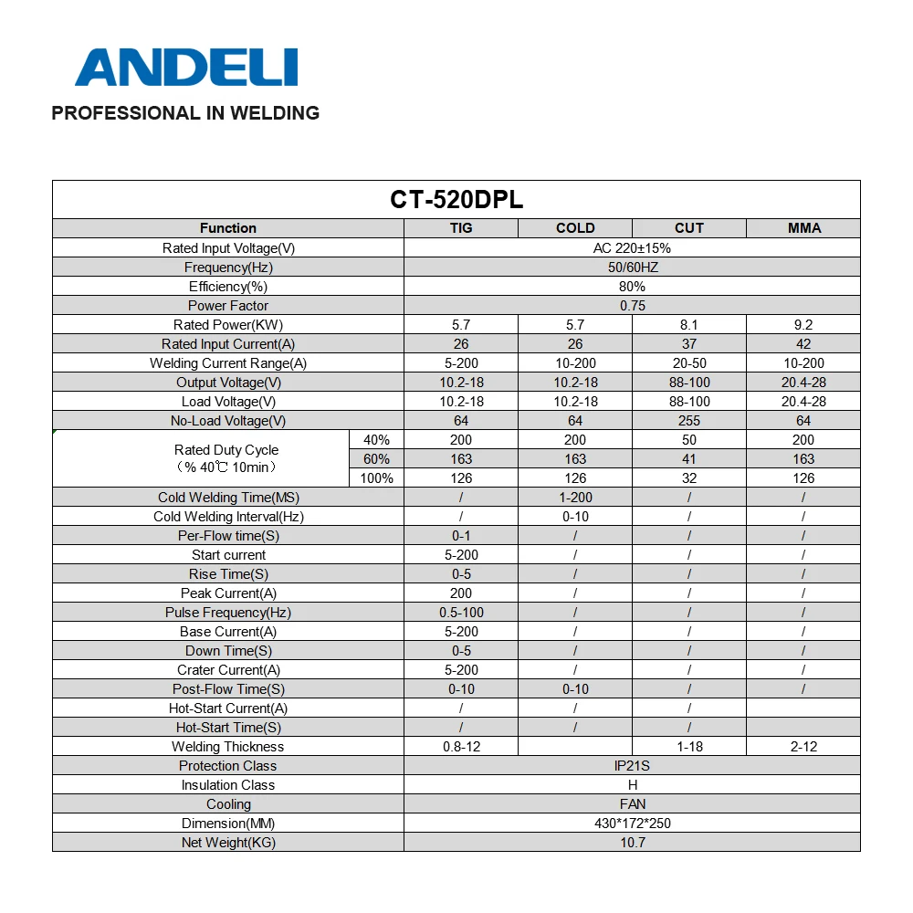 ANDELI Smart Portable Single Phase Multifunctional Welding Machine CT-520DPL 5 in 1 with CUT MMA COLD PULSE TIG machine | Инструменты